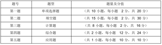 重慶自考04184線性代數(shù)(經(jīng)管類)押題資料