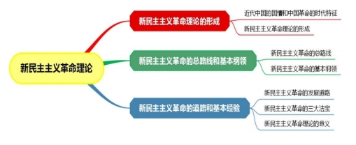 12656毛澤東思想和中國特色社會主義體系概論