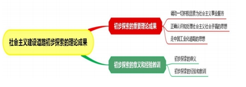 12656毛澤東思想和中國特色社會主義體系概論