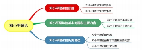 12656毛澤東思想和中國特色社會主義體系概論