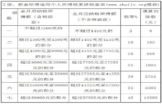 00146中國(guó)稅制