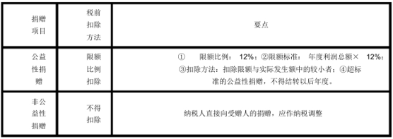 00146中國稅制