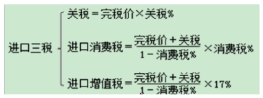 00146中國(guó)稅制