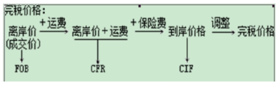 00146中國稅制