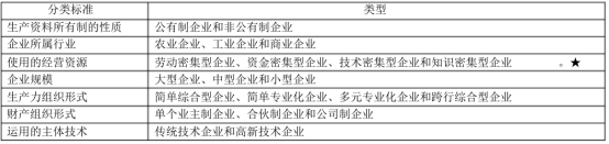 00144企業(yè)管理概論