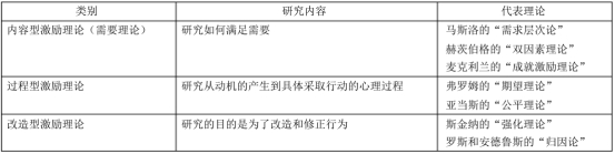 00144企業(yè)管理概論（知識點匯總）