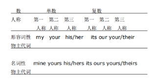 00015英語（二）語法